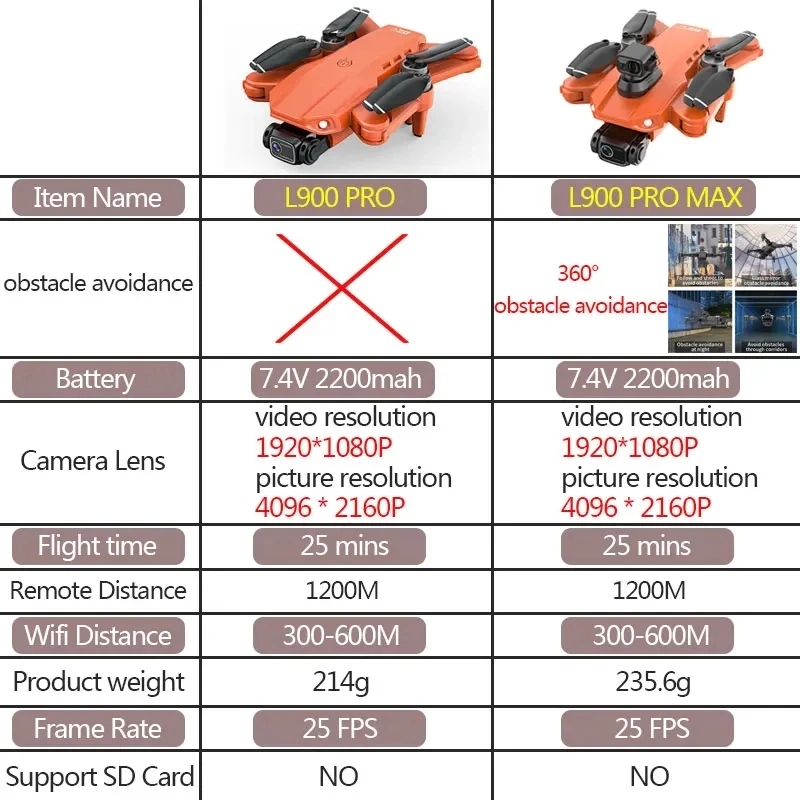 L900 Pro MAX Drone GPS, mainan - Drone Camera 4K ulasan dan harga