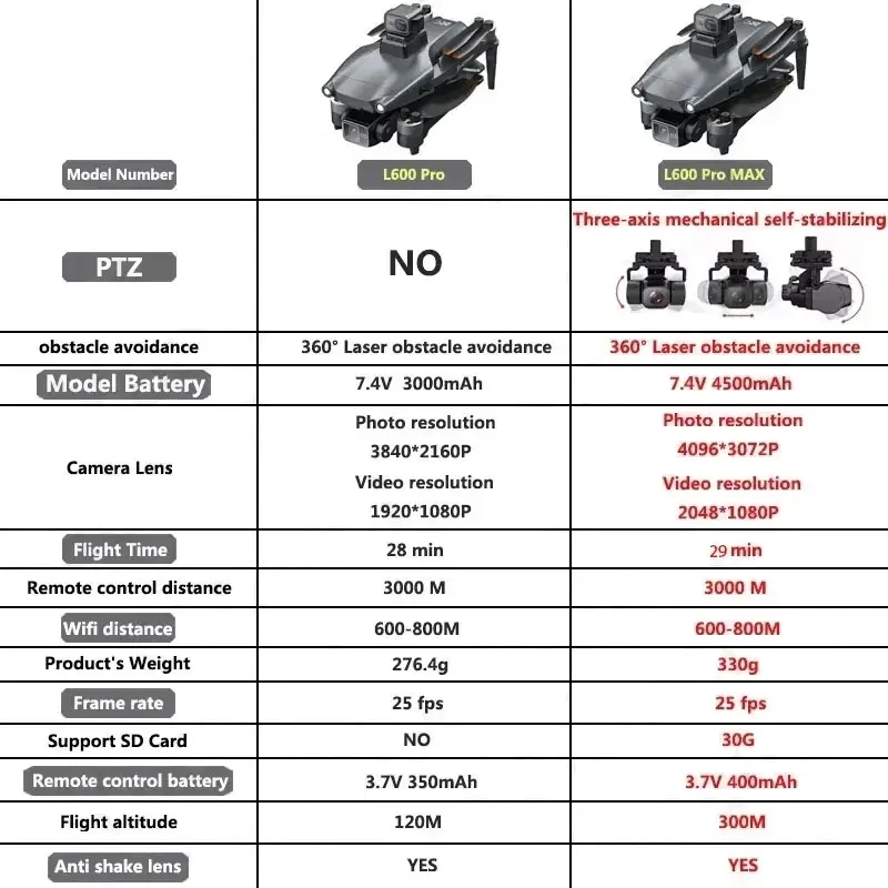 L600 PRO MAX Drone GPS profesi - Drone Camera Wide Angle ulasan dan harga